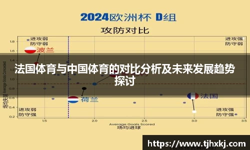 法国体育与中国体育的对比分析及未来发展趋势探讨